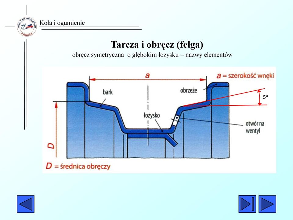 symetryczna o