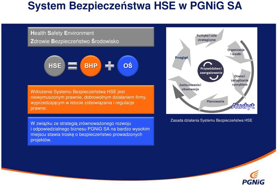 zobowiązania i regulacje prawne.