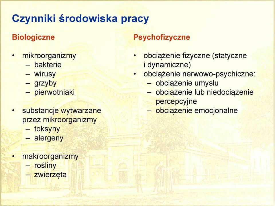 fizyczne (statyczne i dynamiczne) obciążenie nerwowo-psychiczne: obciążenie umysłu