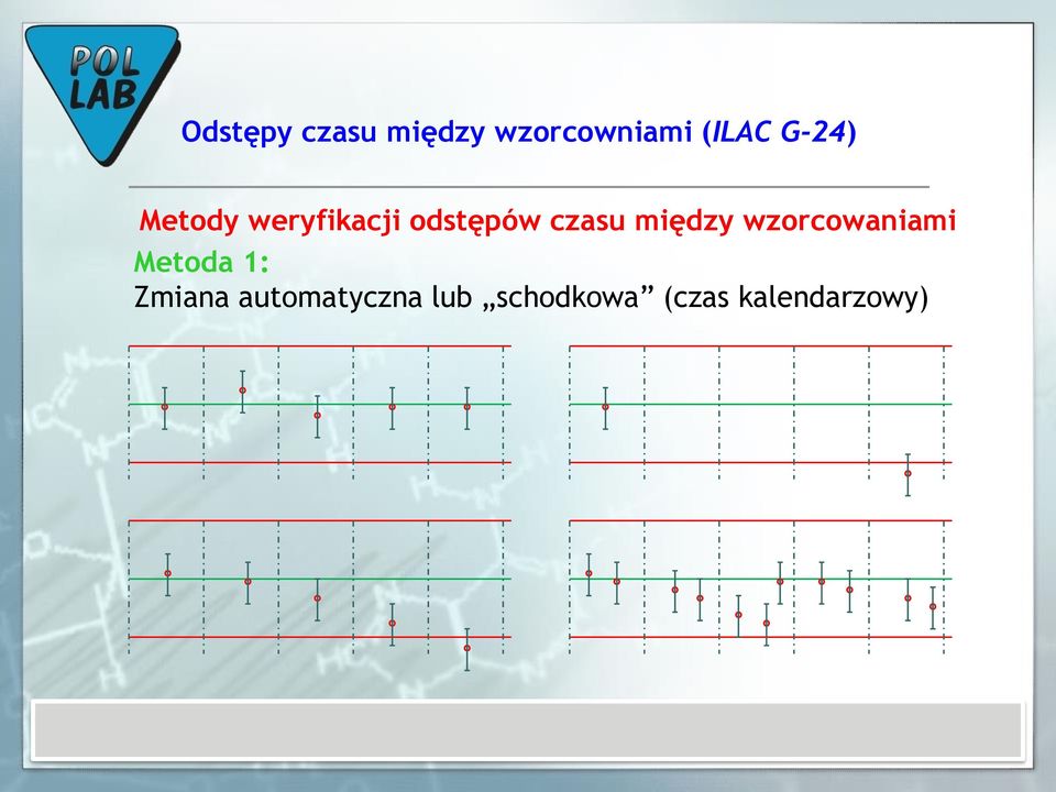 Metoda 1: Zmiana automatyczna