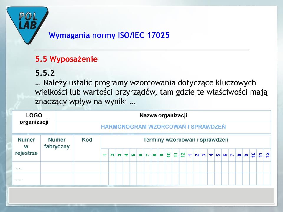 wartości przyrządów, tam gdzie te właściwości mają znaczący wpływ na wyniki LOGO organizacji