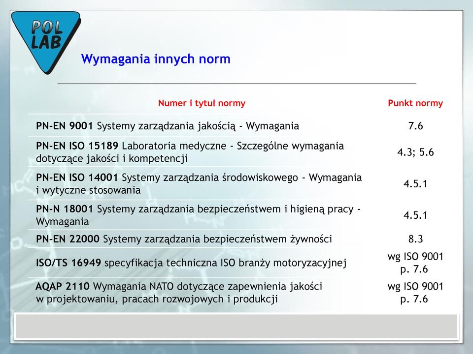 wytyczne stosowania 4.3; 5.6 4.5.1 PN-N 18001 Systemy zarządzania bezpieczeństwem i higieną pracy - Wymagania 4.5.1 PN-EN 22000 Systemy zarządzania bezpieczeństwem żywności 8.