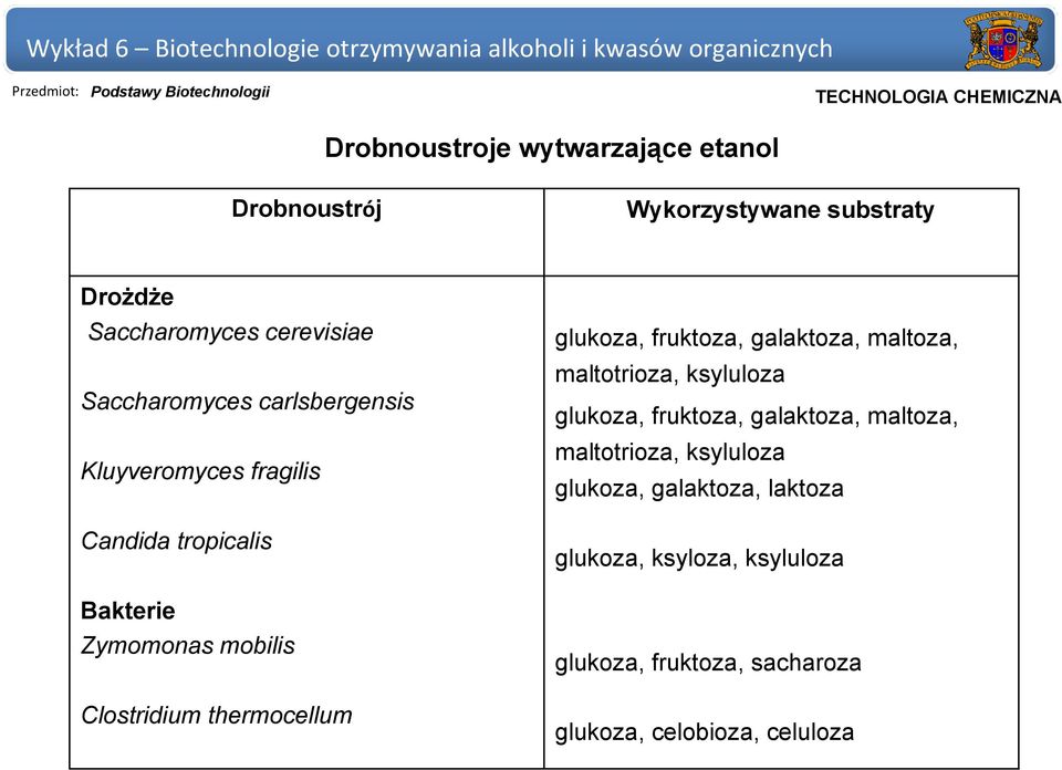 thermocellum glukoza, fruktoza, galaktoza, maltoza, maltotrioza, ksyluloza glukoza, fruktoza, galaktoza, maltoza,