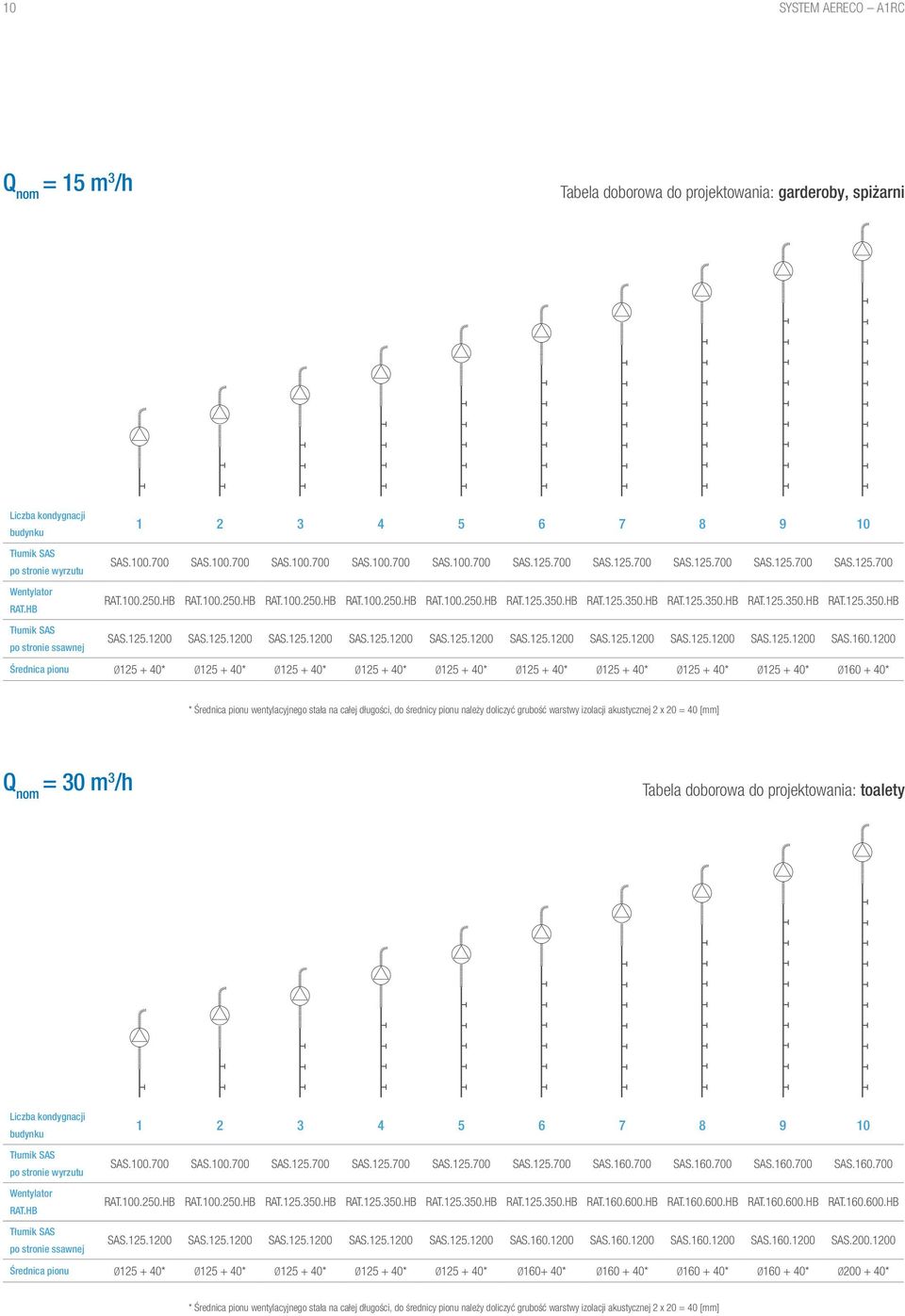 125.1200 SAS.125.1200 SAS.125.1200 SAS.125.1200 SAS.125.1200 SAS.125.1200 SAS.125.1200 SAS.125.1200 SAS.125.1200 SAS.160.