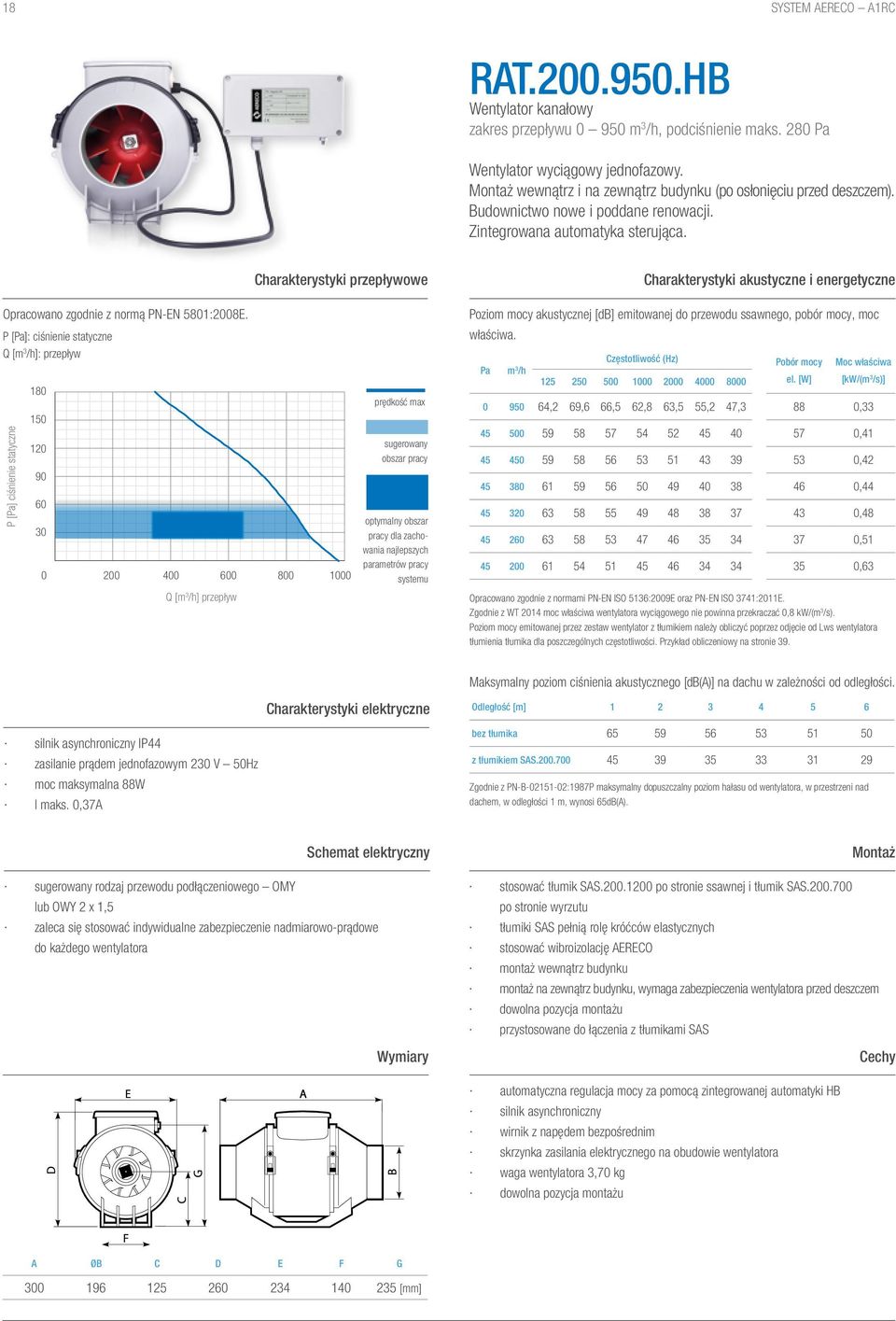 Charakterystyki przepływowe Charakterystyki akustyczne i energetyczne Opracowano zgodnie z normą PN-EN 5801:2008E.