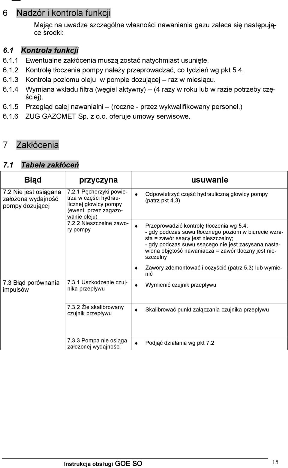 ) 6.1.6 ZUG GAZOMET Sp. z o.o. oferuje umowy serwisowe. 7 Zakłócenia 7.1 Tabela zakłóceń Błąd przyczyna usuwanie 7.2 Nie jest osiągana założona wydajność pompy dozującej 7.