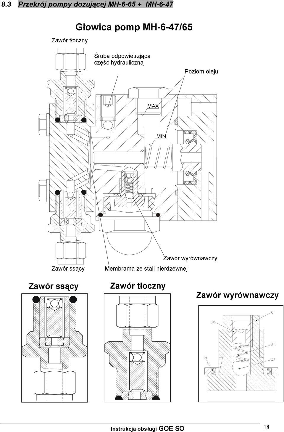 Oil Level oleju MAX MIN Zawór Suction ssący valve Zawór Delayed wyrównawczy discharge valve Membrama