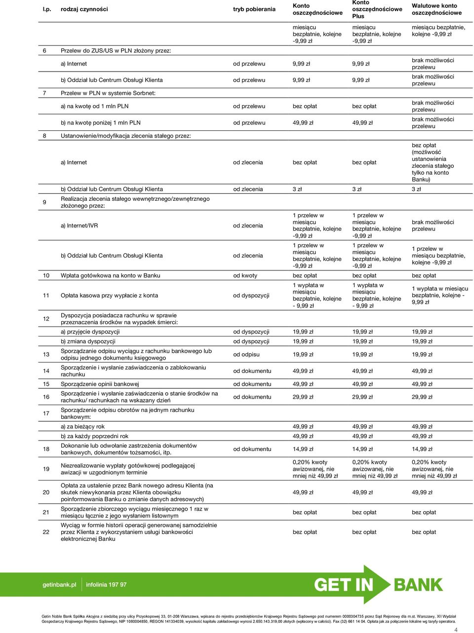 stałego tylko na konto Banku) b) Oddział lub Centrum Obsługi Klienta od zlecenia 3 zł 3 zł 3 zł 9 Realizacja zlecenia stałego wewnętrznego/zewnętrznego złożonego przez: a) lnternet/ivr od zlecenia b)