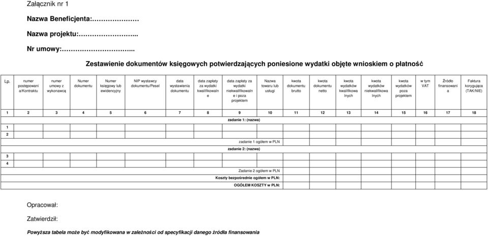 niekwalifikowaln e i poza projektem Nazwa towaru lub usługi brutto netto kwalifikowa lnych niekwalifikowa lnych poza projektem w tym VAT Źródło finansowani a Faktura korygująca (TAK/NIE) 1 2 3 4 5 6