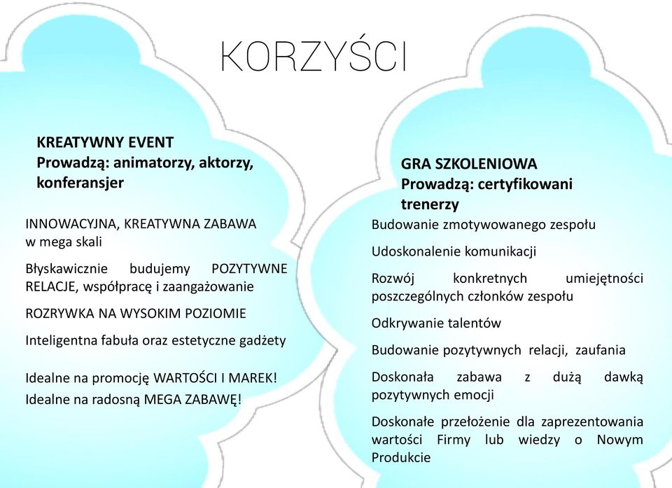 GRA SZKOLENIOWA Prowadzą: certyfikowani trenerzy Budowanie zmotywowanego zespołu Udoskonalenie komunikacji Rozwój konkretnych umiejętności poszczególnych członków zespołu