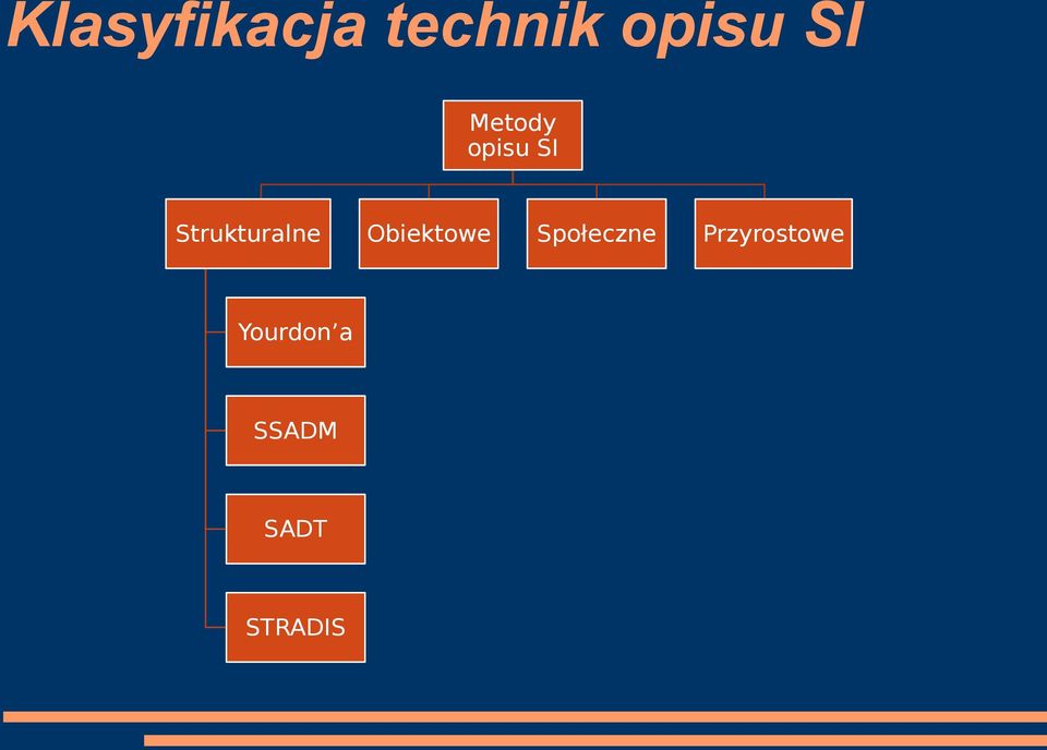 Obiektowe Społeczne