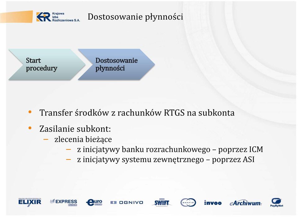 Zasilanie subkont: zlecenia bieżące z inicjatywy banku