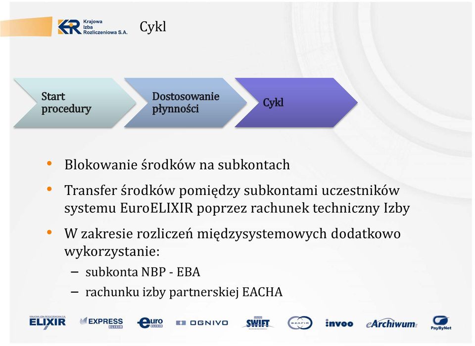 EuroELIXIR poprzez rachunek techniczny Izby W zakresie rozliczeń