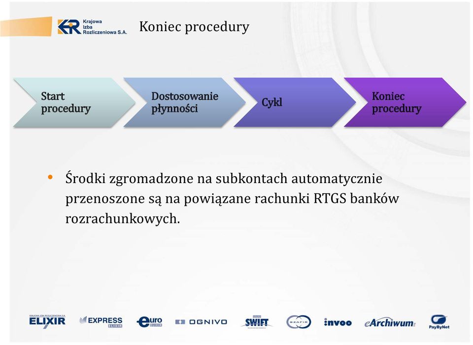 zgromadzone na subkontach automatycznie