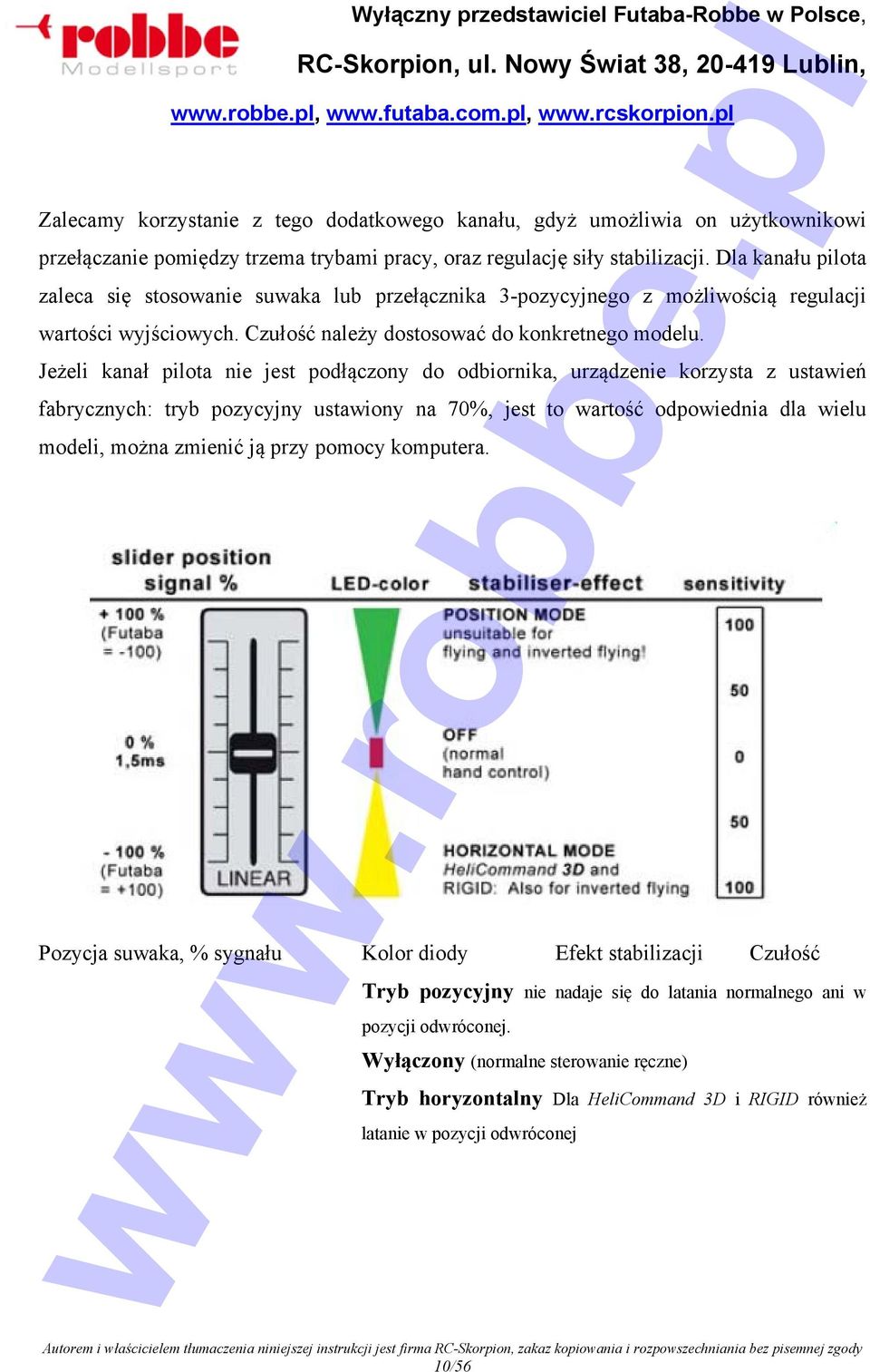 Jeżeli kanał pilota nie jest podłączony do odbiornika, urządzenie korzysta z ustawień fabrycznych: tryb pozycyjny ustawiony na 70%, jest to wartość odpowiednia dla wielu modeli, można zmienić ją przy