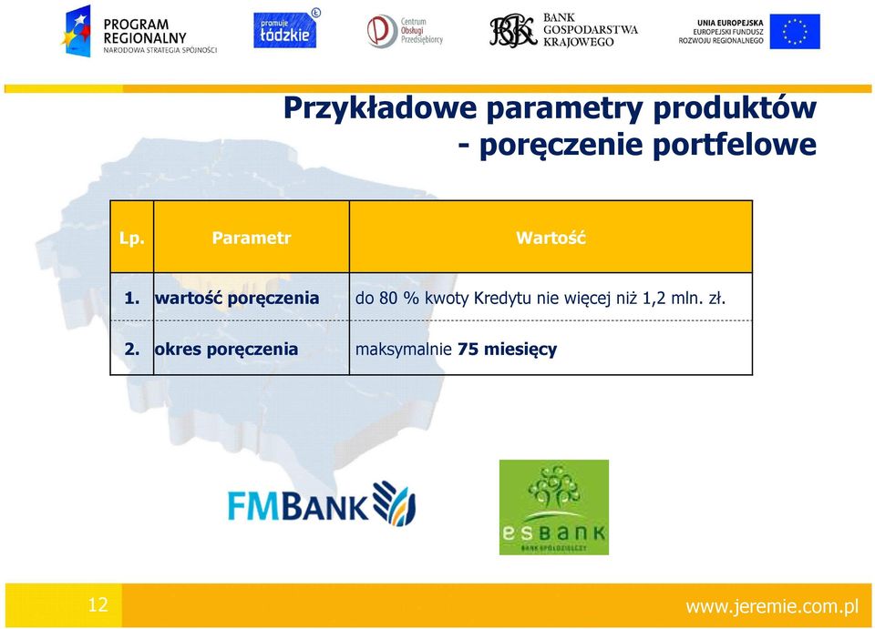 wartość poręczenia do 80 % kwoty Kredytu nie