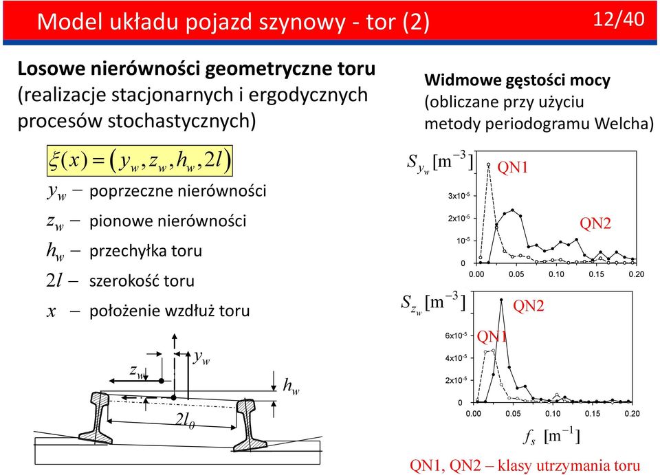 p S yw S zw Widmowe gęstości mocy (obliczane przy użyciu metody periodogramu Welcha) Syw (m-3 ) 3 5x10-5 [m ] Szw (m-3 ) 4x10-5 3x10-5 2x10-5 3 10-5 8x10-5