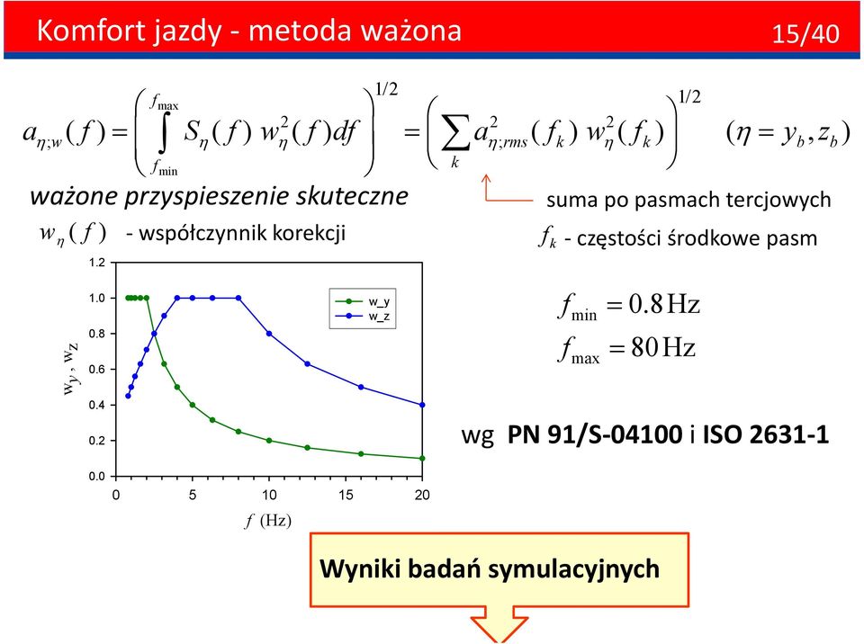 2 - współczynnik korekcji suma po pasmach tercjowych f k - częstości środkowe pasm w y, w z 1.0 0.8 0.