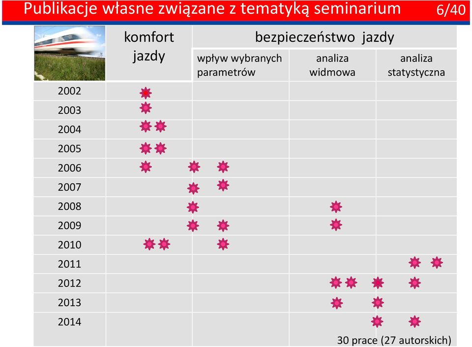 komfort jazdy wpływ wybranych parametrów bezpieczeństwo