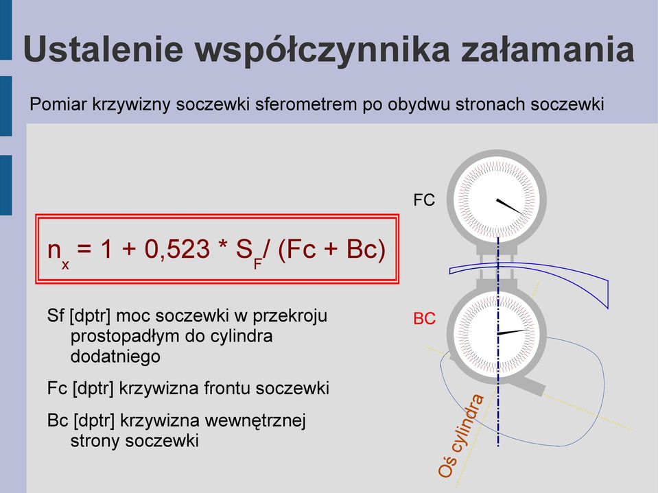 krzywizna wewnętrznej strony soczewki ylin d Fc [dptr] krzywizna frontu