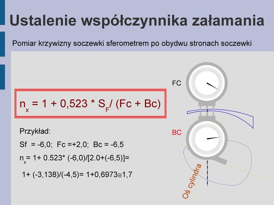 (Fc + Bc) Przykład: BC Sf = -6,0; Fc =+2,0; Bc = -6,5 ylin d Oś