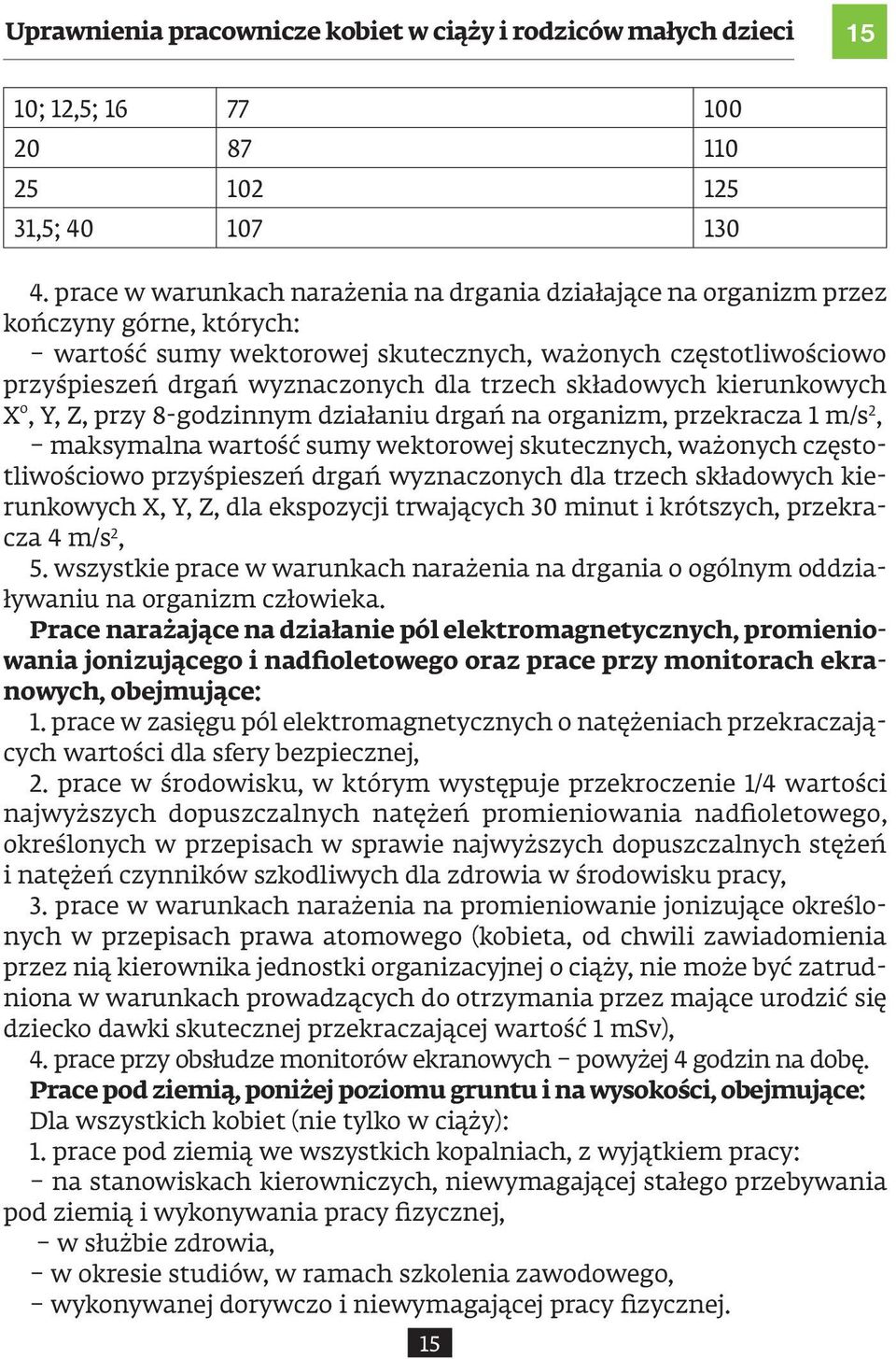 składowych kierunkowych X o, Y, Z, przy 8-godzinnym działaniu drgań na organizm, przekracza 1 m/s 2, maksymalna wartość sumy wektorowej skutecznych, ważonych częstotliwościowo przyśpieszeń drgań