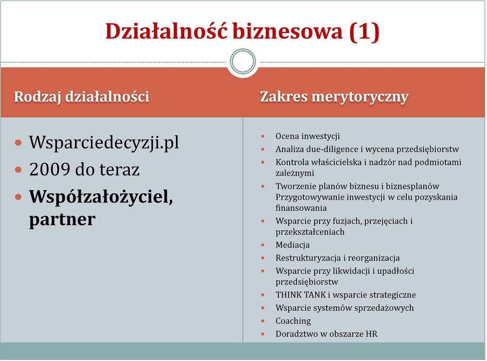 podmiotami zależnymi Tworzenie planów biznesu i biznesplanów Przygotowywanie inwestycji w celu pozyskania finansowania Wsparcie przy fuzjach,