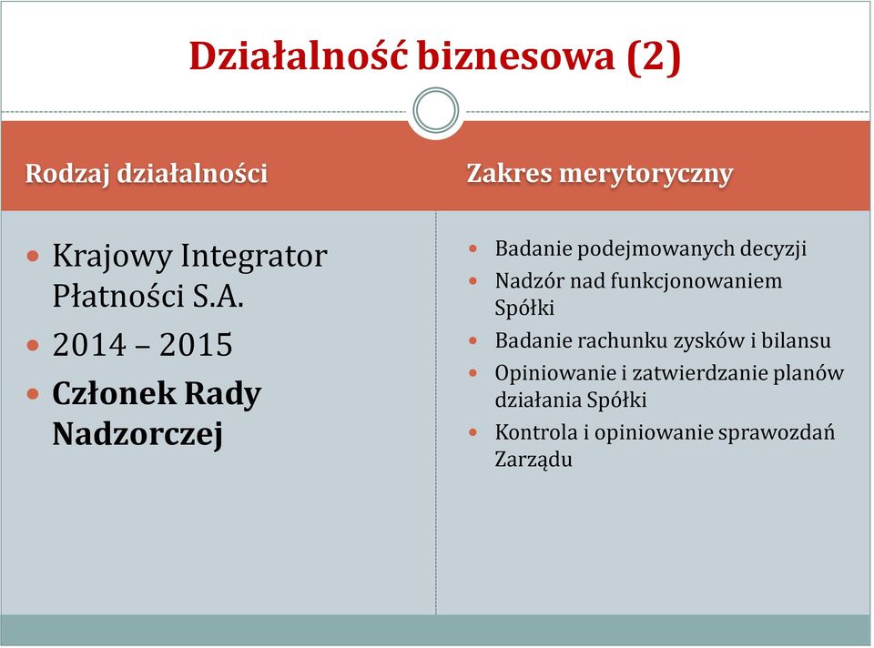 2014 2015 Członek Rady Nadzorczej Badanie podejmowanych decyzji Nadzór nad