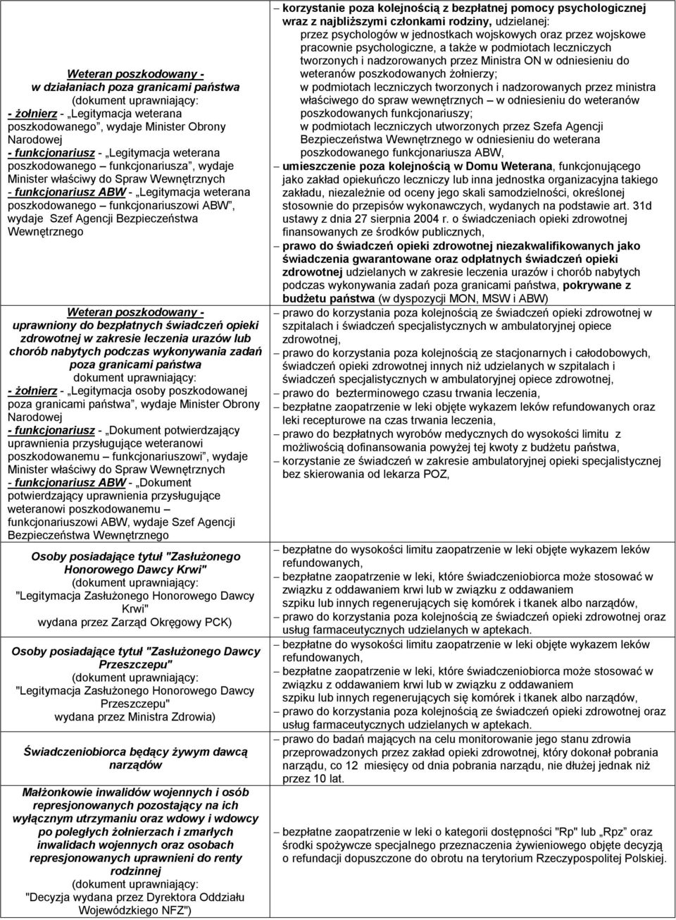 nabytych podczas wykonywania zadań poza granicami państwa dokument uprawniający: - - Legitymacja osoby poszkodowanej poza granicami państwa, wydaje Minister Obrony Narodowej - - Dokument