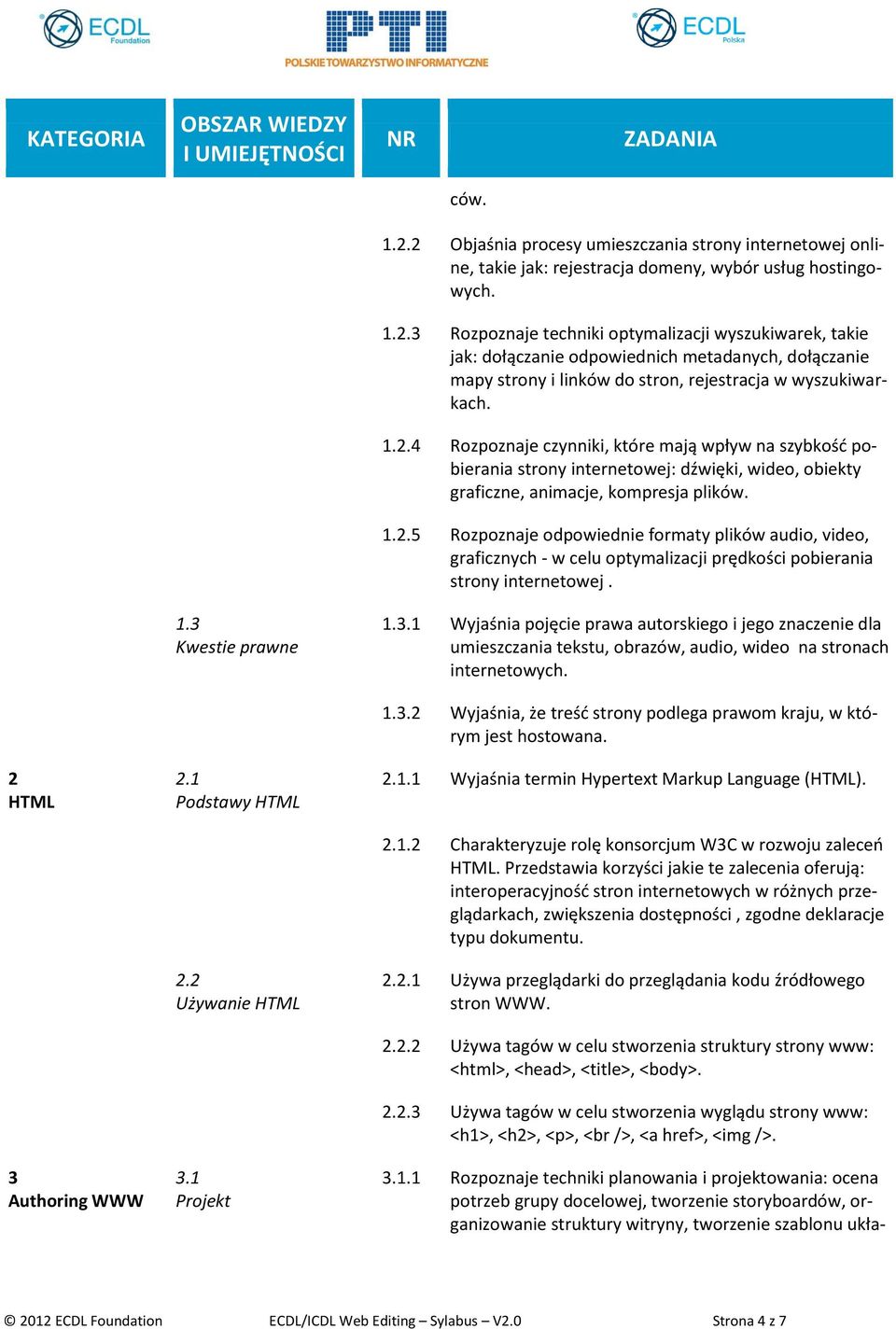 1.3 Kwestie prawne 1.3.1 Wyjaśnia pojęcie prawa autorskiego i jego znaczenie dla umieszczania tekstu, obrazów, audio, wideo na stronach internetowych. 2 HTML 3 Authoring WWW 2.1 Podstawy HTML 2.