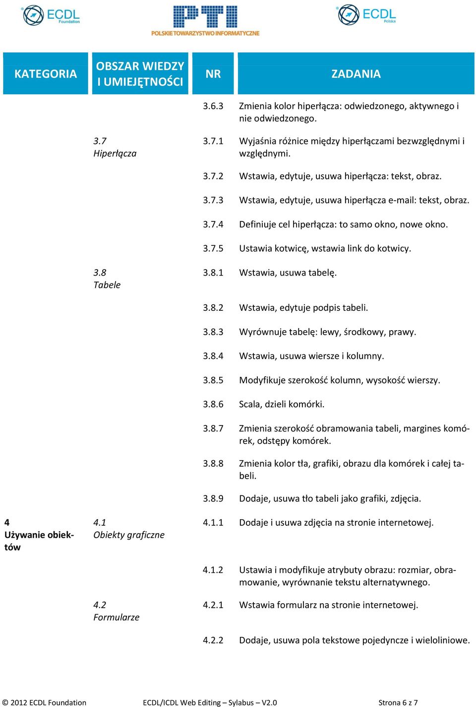 4 Używanie obiektów 4.1 Obiekty graficzne 4.2 Formularze 3.8.2 Wstawia, edytuje podpis tabeli. 3.8.3 Wyrównuje tabelę: lewy, środkowy, prawy. 3.8.4 Wstawia, usuwa wiersze i kolumny. 3.8.5 Modyfikuje szerokość kolumn, wysokość wierszy.