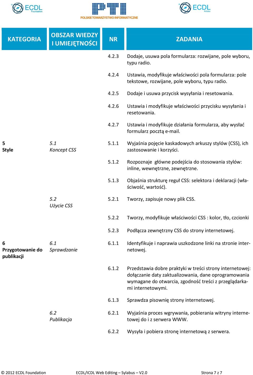 5.1.1 Wyjaśnia pojęcie kaskadowych arkuszy stylów (CSS), ich zastosowanie i korzyści. 5.1.2 Rozpoznaje główne podejścia do stosowania stylów: inline, wewnętrzne, zewnętrzne. 5.1.3 Objaśnia strukturę reguł CSS: selektora i deklaracji (właściwość, wartość).