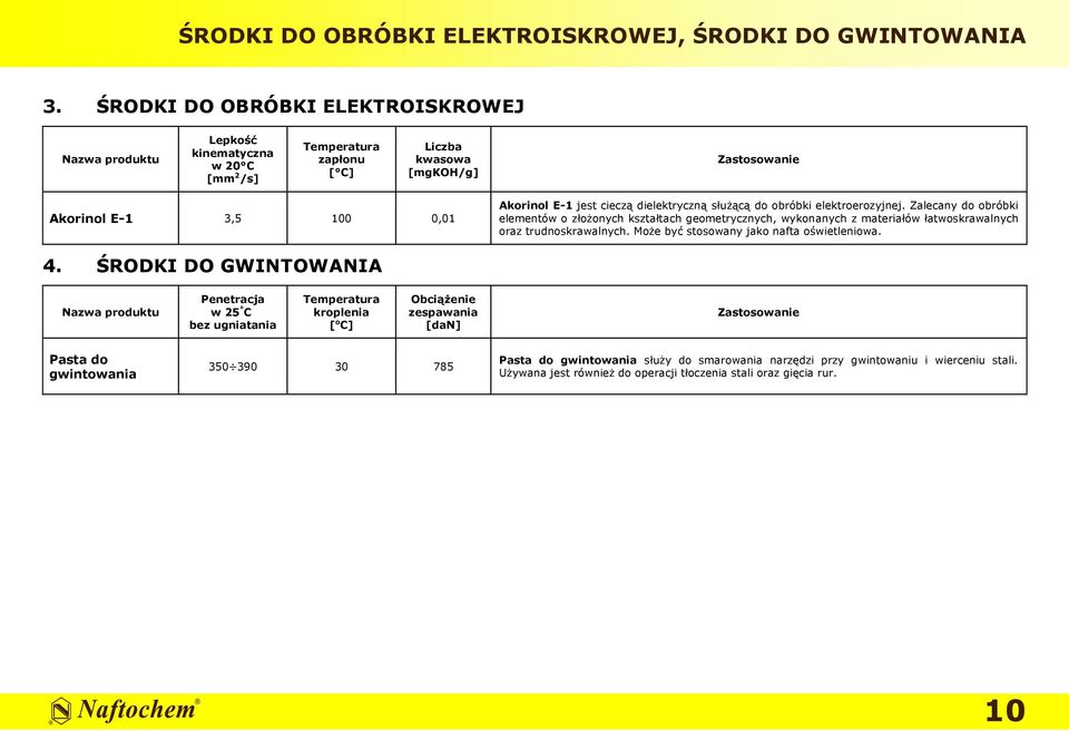 Zalecany do obróbki elementów o złożonych kształtach geometrycznych, wykonanych z materiałów łatwoskrawalnych oraz trudnoskrawalnych.
