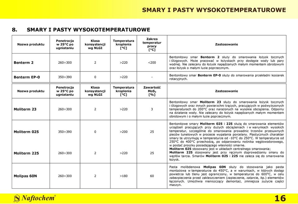 smar Benterm 2 służy do smarowania łożysk tocznych i ślizgowych. Może pracować w łożyskach przy dostępie wody lub pary wodnej.