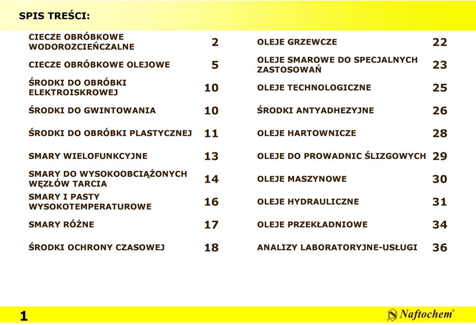 HARTOWNICZE 28 SMARY WIELOFUNKCYJNE 13 OLEJE DO PROWADNIC ŚLIZGOWYCH 29 SMARY DO WYSOKOOBCIĄŻONYCH WĘZŁÓW TARCIA 14 OLEJE MASZYNOWE 30 SMARY I