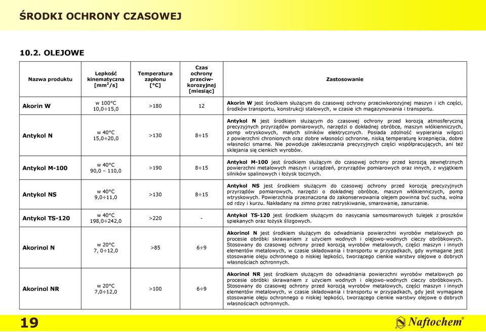 konstrukcji stalowych, w czasie ich magazynowania i transportu.