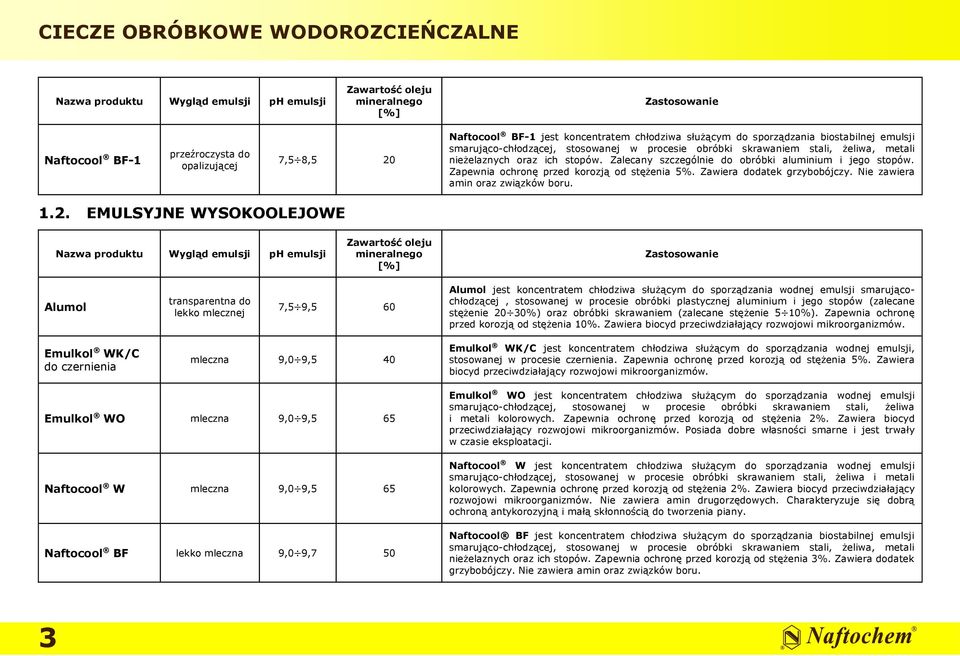 Zalecany szczególnie do obróbki aluminium i jego stopów. Zapewnia ochronę przed korozją od stężenia 5%. Zawiera dodatek grzybobójczy. Nie zawiera amin oraz związków boru. 1.2.