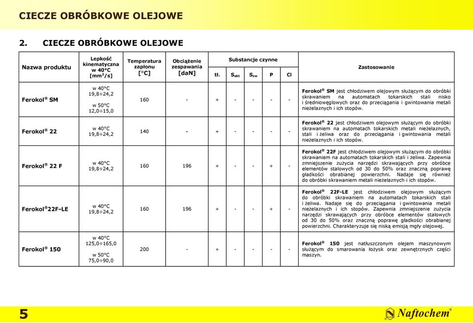 do przeciągania i gwintowania metali nieżelaznych i ich stopów.