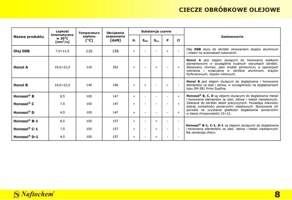 automatach tokarskich. Honol A jest olejem służącym do honowania osełkami diamentowymi w szczególnie trudnych warunkach obróbki.