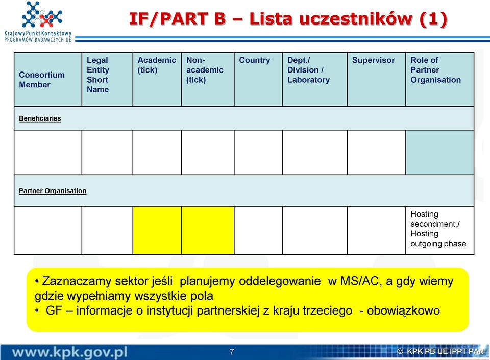 / Division / Laboratory Supervisor Role of Partner Organisation Beneficiaries Partner Organisation Hosting