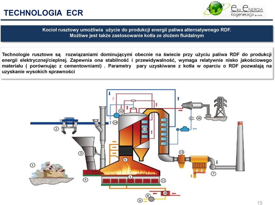 świecie przy użyciu paliwa RDF do produkcji energii elektrycznej/cieplnej.