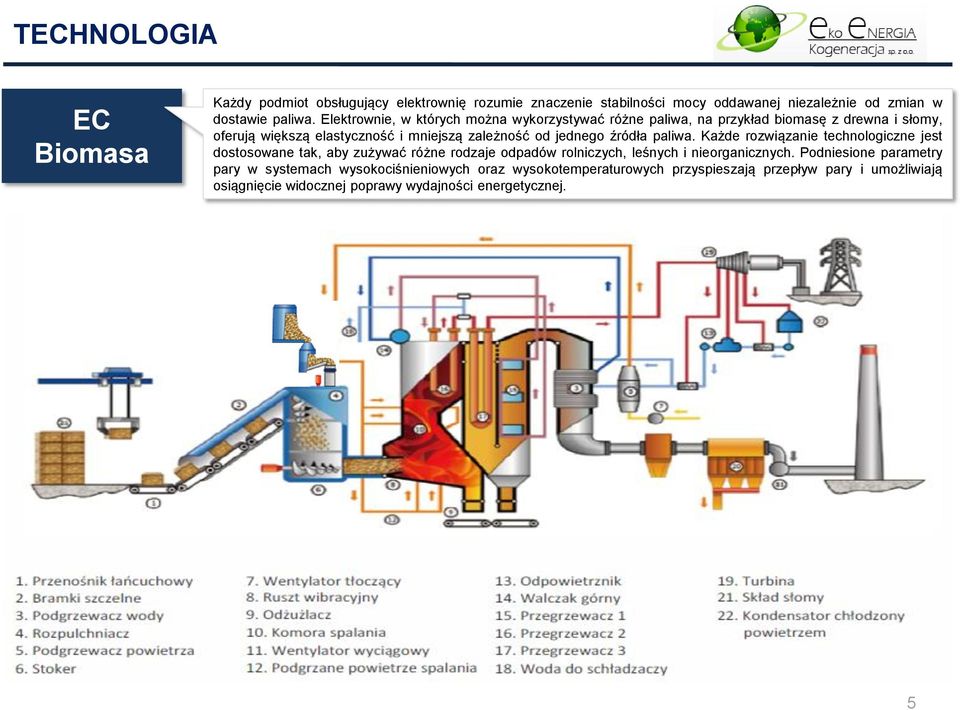 źródła paliwa. Każde rozwiązanie technologiczne jest dostosowane tak, aby zużywać różne rodzaje odpadów rolniczych, leśnych i nieorganicznych.