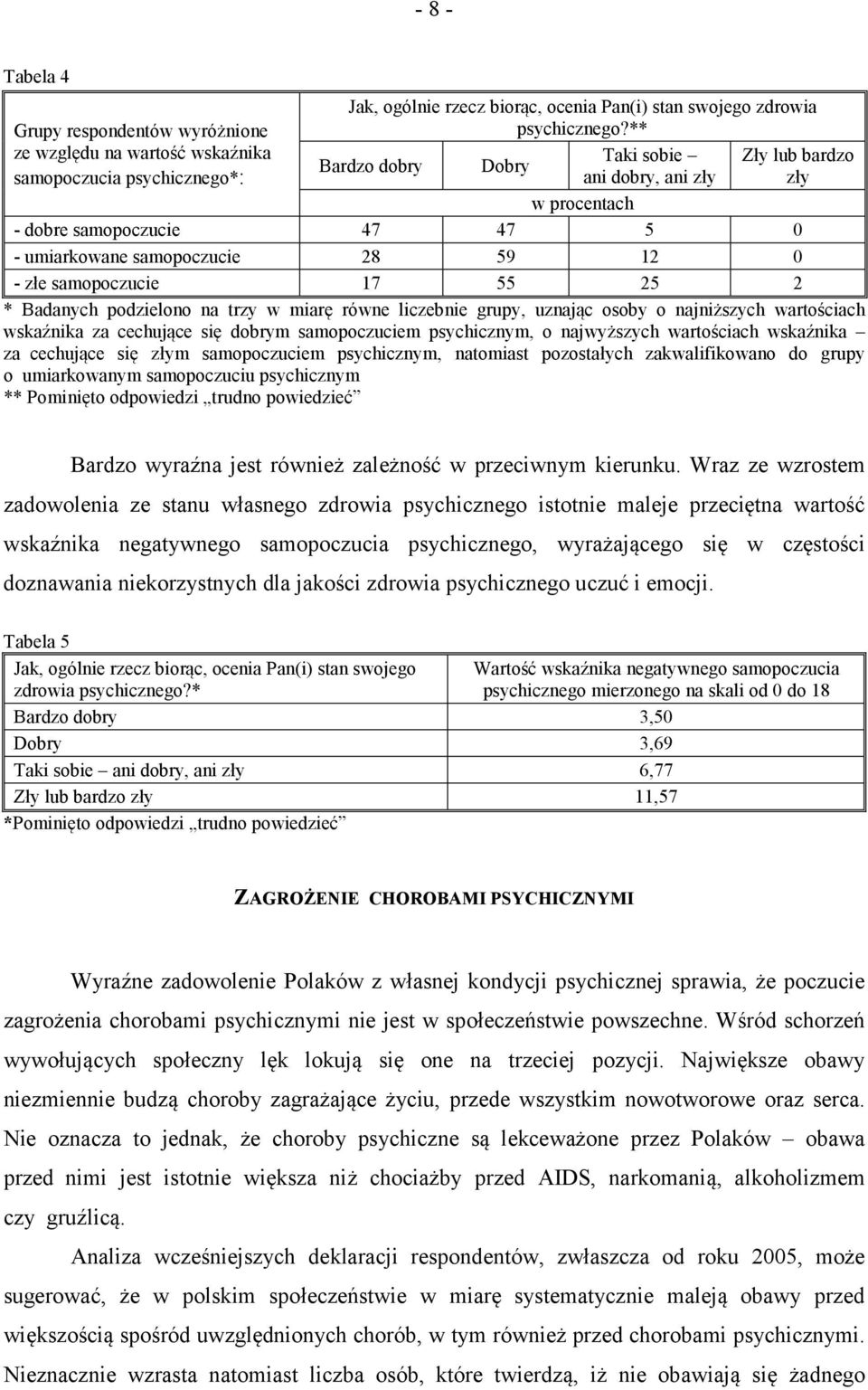 - złe samopoczucie 17 55 25 2 * Badanych podzielono na trzy w miarę równe liczebnie grupy, uznając osoby o najniższych wartościach wskaźnika za cechujące się dobrym samopoczuciem psychicznym, o