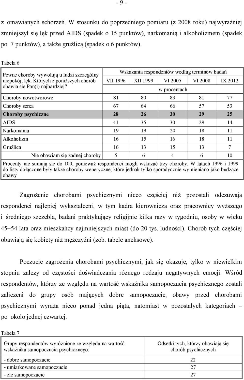punktów). Tabela 6 Pewne choroby wywołują u ludzi szczególny niepokój, lęk. Których z poniższych chorób obawia się Pan(i) najbardziej?