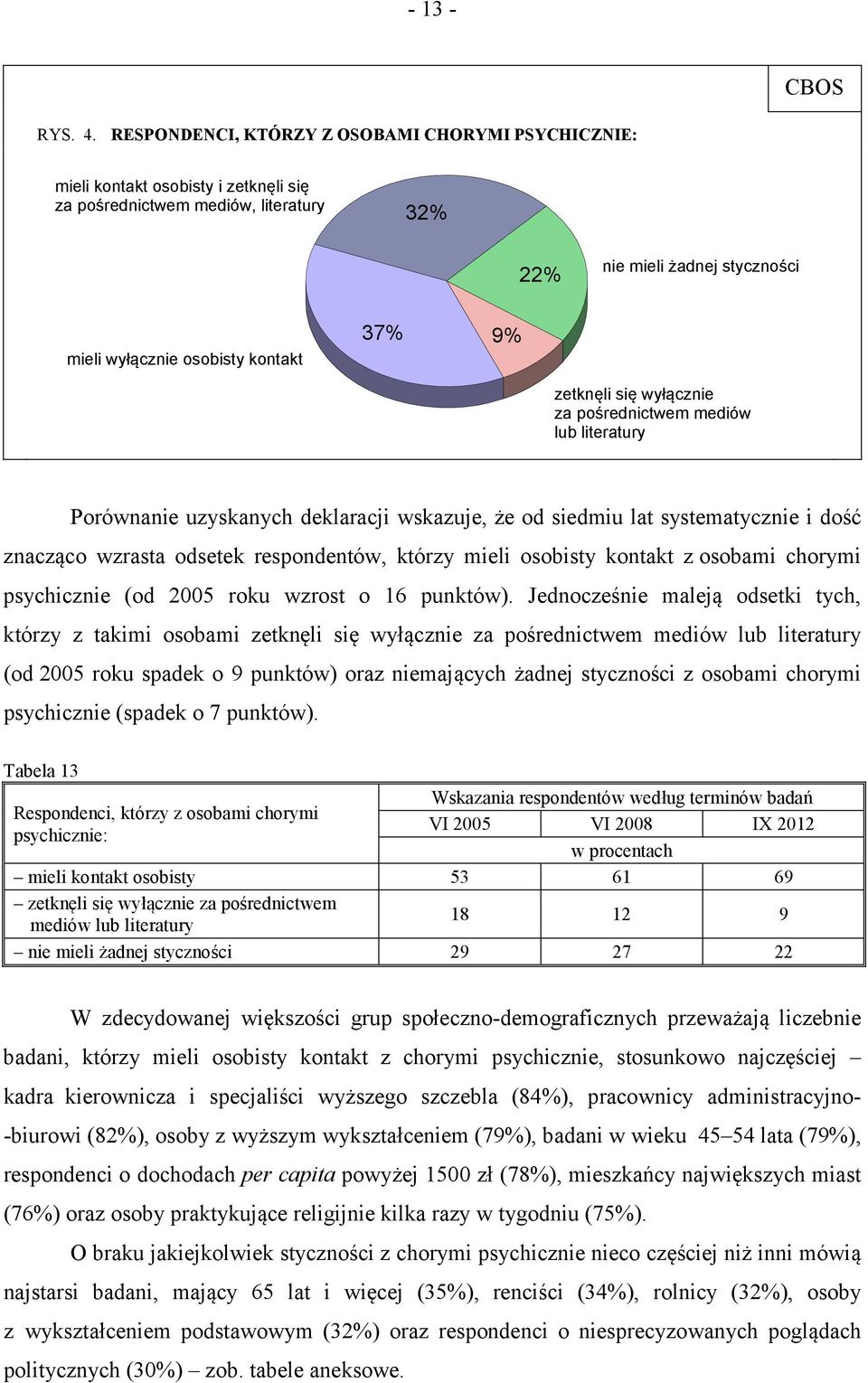 9% zetknęli się wyłącznie za pośrednictwem mediów lub literatury Porównanie uzyskanych deklaracji wskazuje, że od siedmiu lat systematycznie i dość znacząco wzrasta odsetek respondentów, którzy mieli