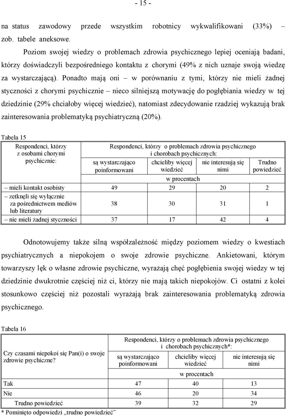 Ponadto mają oni w porównaniu z tymi, którzy nie mieli żadnej styczności z chorymi psychicznie nieco silniejszą motywację do pogłębiania wiedzy w tej dziedzinie (29% chciałoby więcej wiedzieć),