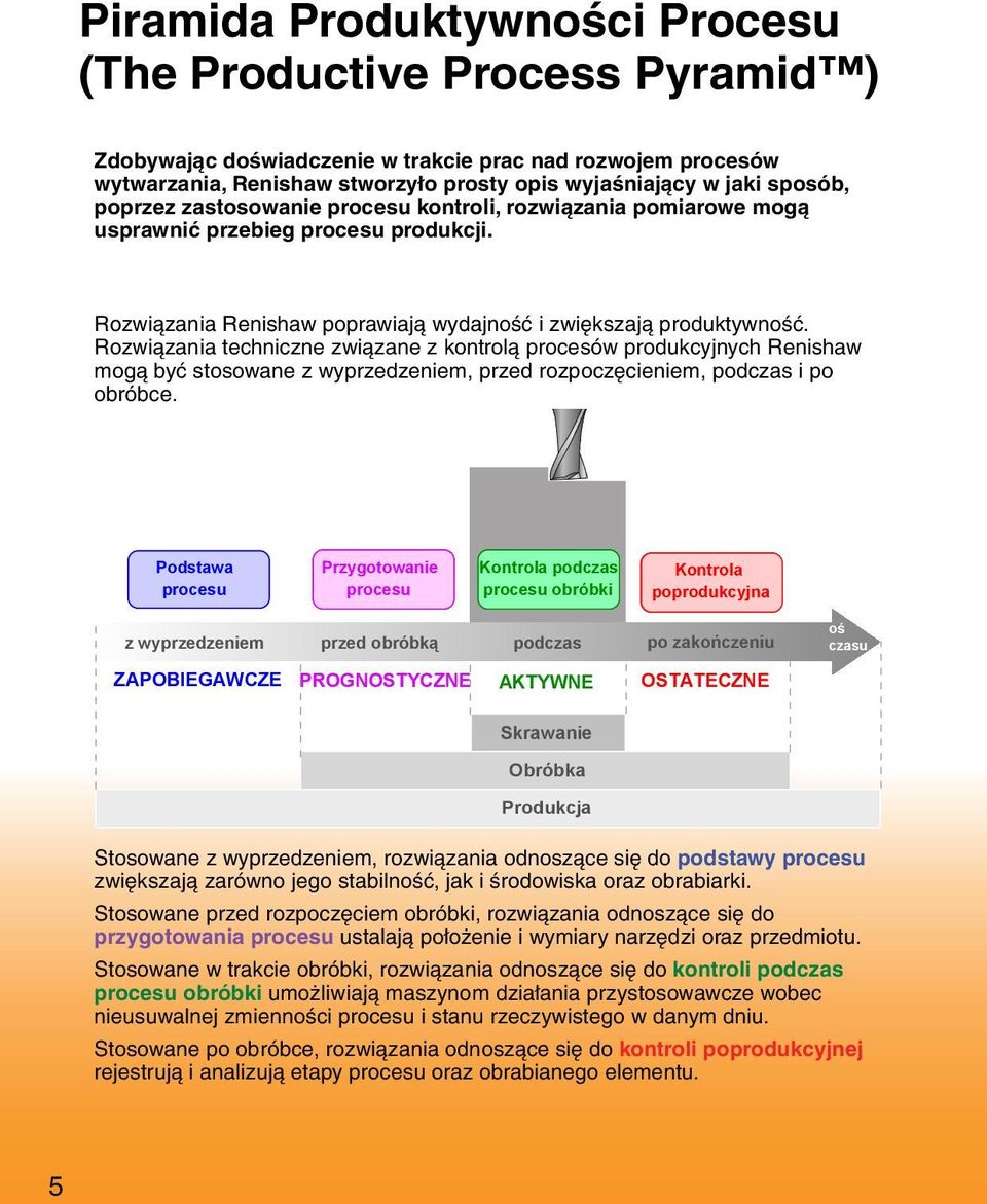 Rozwiązania techniczne związane z kontrolą procesów produkcyjnych Renishaw mogą być stosowane z wyprzedzeniem, przed rozpoczęcieniem, podczas i po obróbce.