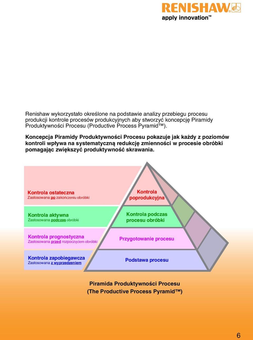 Koncepcja Piramidy Produktywności Procesu pokazuje jak każdy z poziomów kontroli wpływa na systematyczną redukcję zmienności w procesie obróbki pomagając zwiększyć produktywność skrawania.