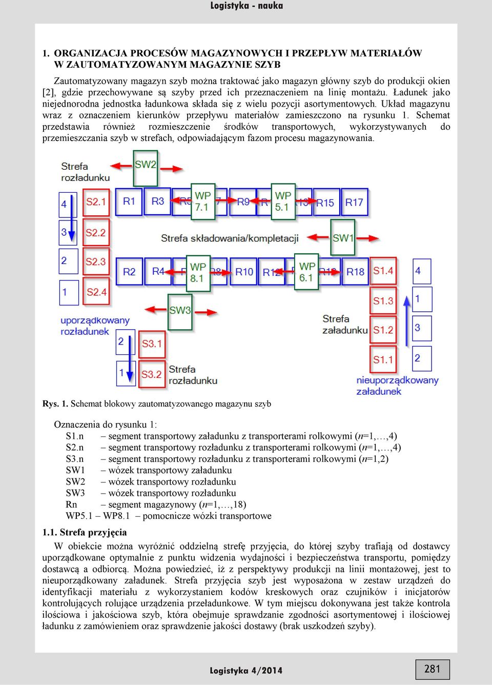 Układ magazynu wraz z oznaczeniem kierunków przepływu materiałów zamieszczono na rysunku 1.