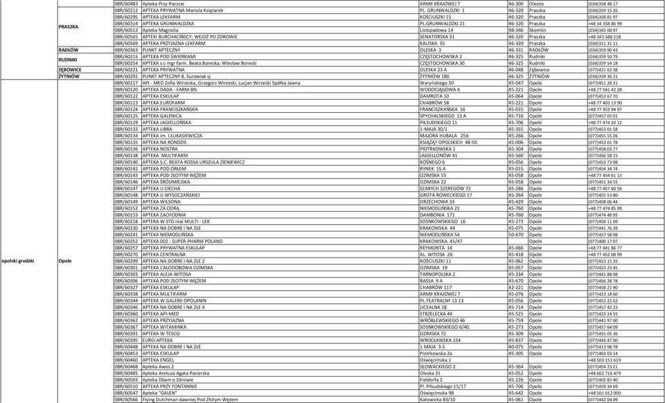 GRUNWALDZKI 21 46-320 Praszka +48 343588699 08R/60513 Apteka Magnolia Listopadowa 14 98-346 Skomlin (034)3430097 08R/60565 APTEKI BURCHACIŃSCY; WEJDŹ PO ZDROWIE SENATORSKA 31 46-320 Praszka +48